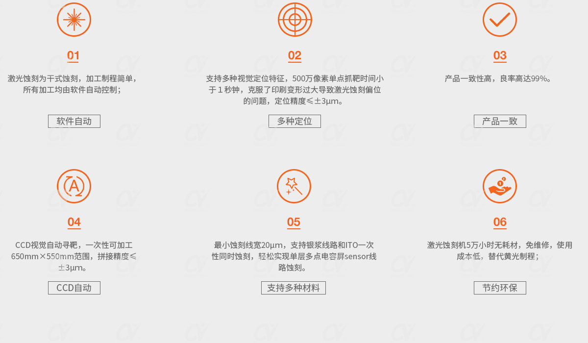 薄膜電路激光蝕刻機(jī)-機(jī)型特點(diǎn).jpg