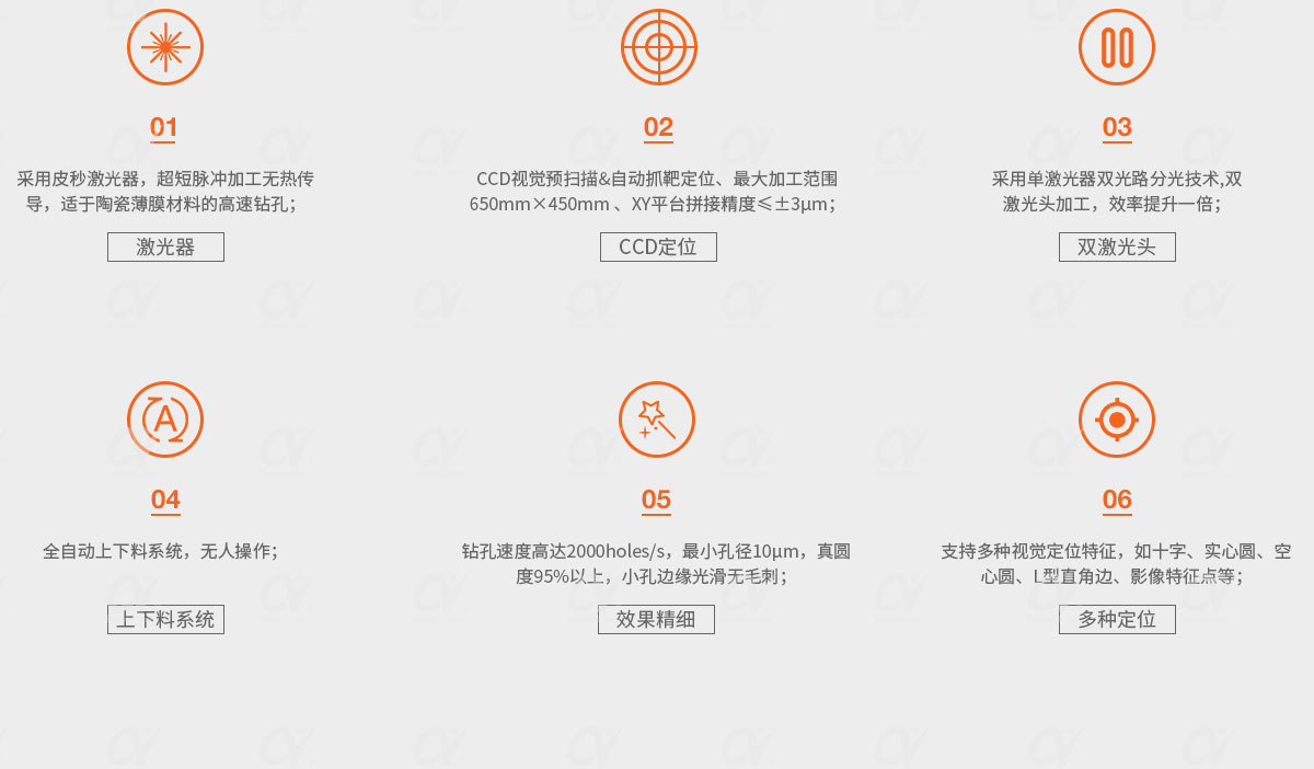 高速激光微細(xì)鉆孔系統(tǒng)-機(jī)型特點(diǎn).jpg