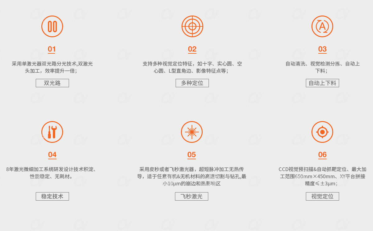 脆性材料皮秒激光微細(xì)切割機(jī)-機(jī)型特點(diǎn).jpg