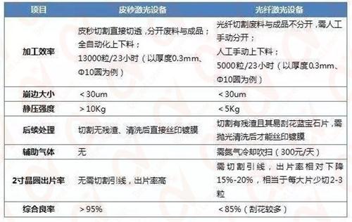 皮秒與光纖設(shè)備切割藍(lán)寶石對(duì)比_副本.jpg