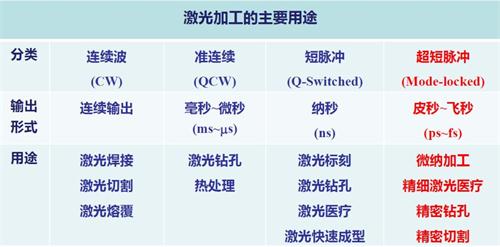 納秒,皮秒,飛秒激光的區(qū)別.jpeg