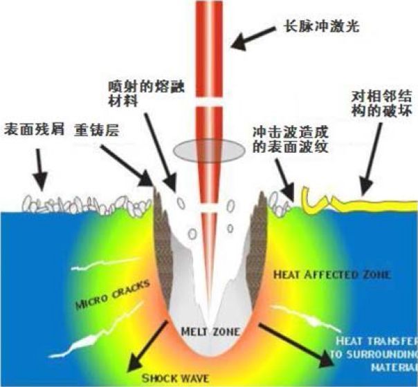 納秒,皮秒,飛秒激光的光源分析圖.jpeg
