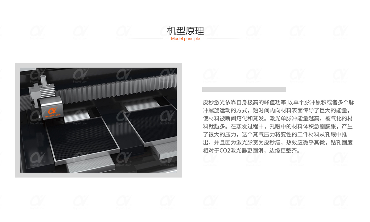 高速激光微細(xì)鉆孔系統(tǒng)-機(jī)型原理.jpg