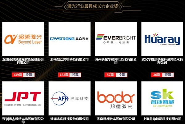超越激光申報2019 激光行業(yè)最具成長力企業(yè)獎.jpg