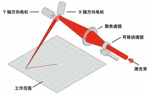 FPC激光切割機(jī)振鏡原理.jpg