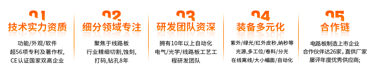優(yōu)勢4.png