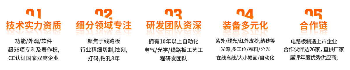 網(wǎng)站產(chǎn)品優(yōu)勢(shì).png