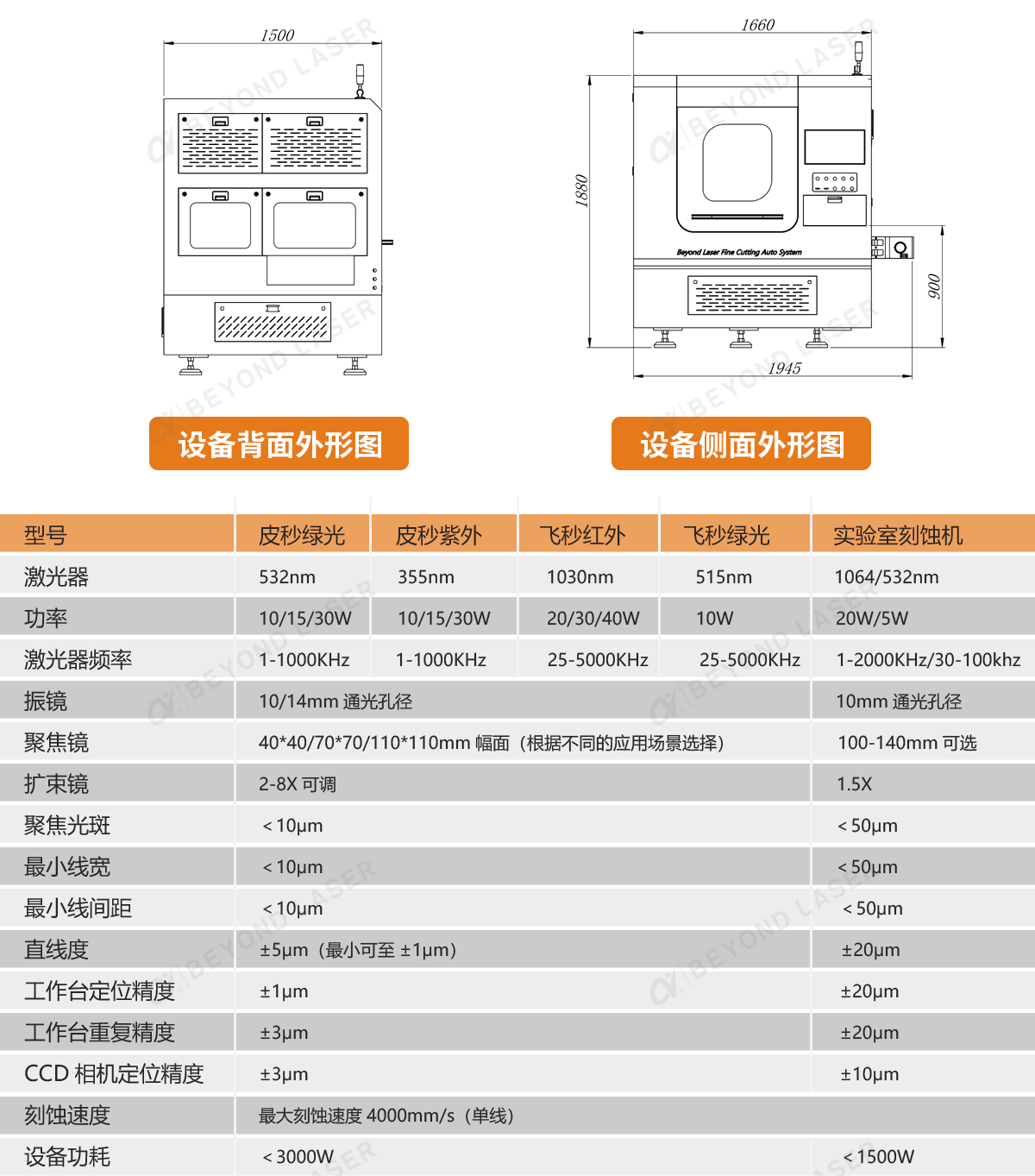 技術(shù)參數(shù)-(2).png
